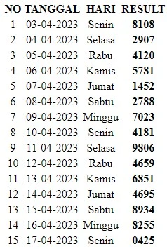 Contoh pemilihan 15 putaran