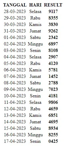 Contoh tampilan result harian